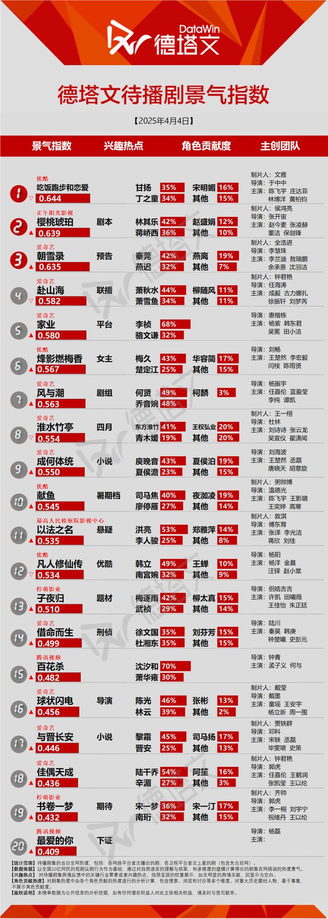 业视角新《朝雪录》发布预告剧日报开元棋牌试玩《以美之名》医美行(图2)